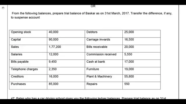 Video thumbnail for 11th Accountancy Quarterly Exam Model Question Paper 2018-19 | English Medium