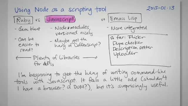 'Video thumbnail for Understanding JavaScript Indexing: An Essential Guide'