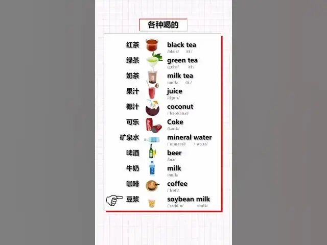 Video thumbnail for English Vocabulary Words - Drinks Vocabulary - English for Beginners