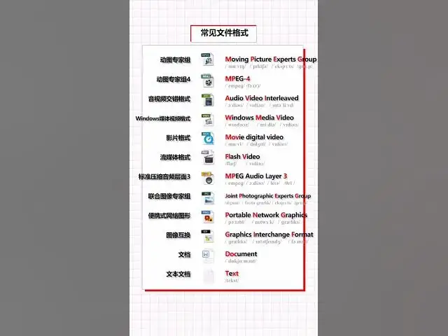 Video thumbnail for English Vocabulary Words - Videos Formats Vocabulary - English for Beginners