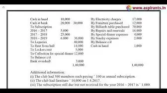 Video thumbnail for 12th Accountancy Quarterly Exam Model Question Paper 2019-20 | Namakkal District | English Medium