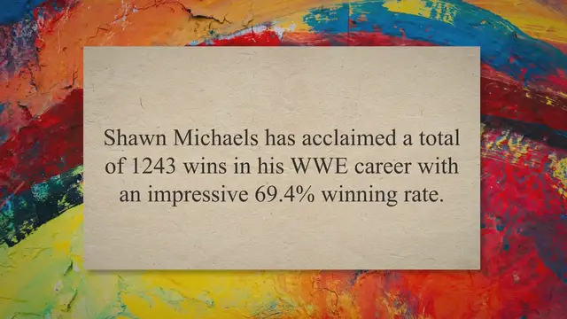 'Video thumbnail for 6 Superstars With the Most Wins In WWE History '