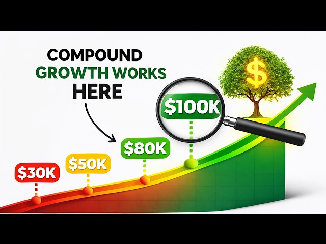 Video thumbnail for The Power of Compounding: How $100K Changes Your Financial Freedom