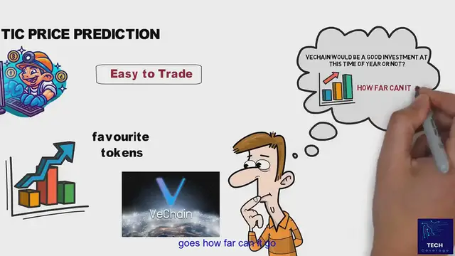 Video thumbnail for VeChain Price Prediction 2025 - Insights