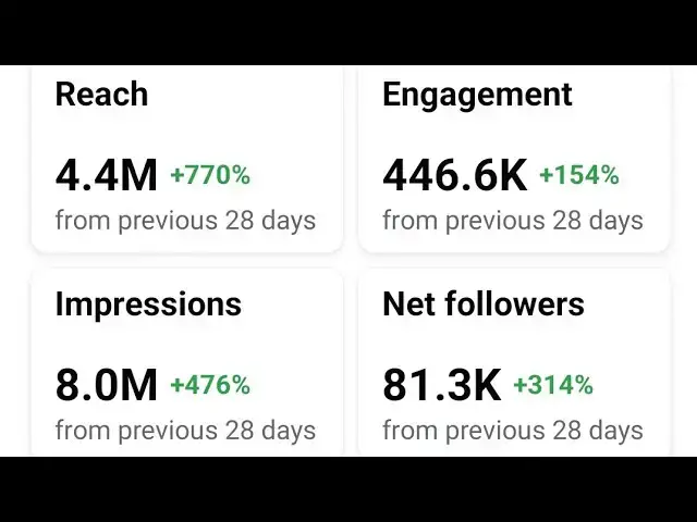 Video thumbnail for I reached 4.4 MILLION Views on Facebook #johnselephilip  #newspringchurch #pastorsimonmaina