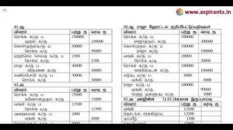 Video thumbnail for 11th Accountancy Quarterly Exam Answer Keys 2018-19 | Madurai District | Tamil Medium