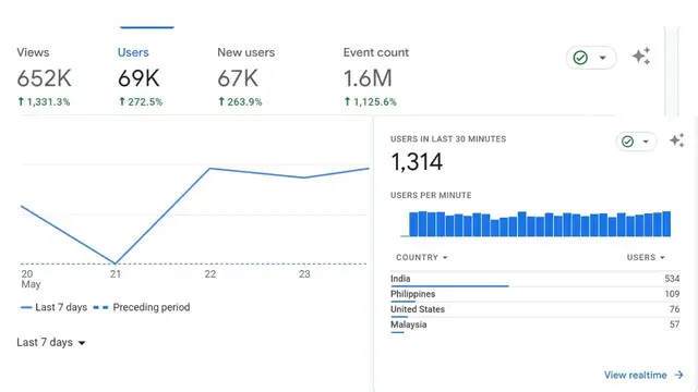 'Video thumbnail for My 2.5 Year Old Blog Traffic | Google Analytics Live 🔥'