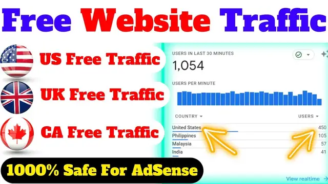 'Video thumbnail for How To Get Traffic To Your Website | Free Website Traffic From US, UK, CA, 100% Safe For AdSense'