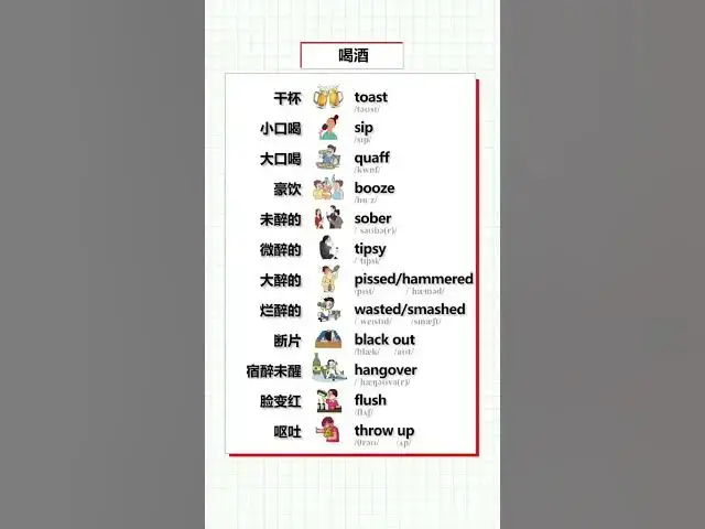 Video thumbnail for English Vocabulary Words - Drinking Habits 2 Vocabulary - English for Beginners