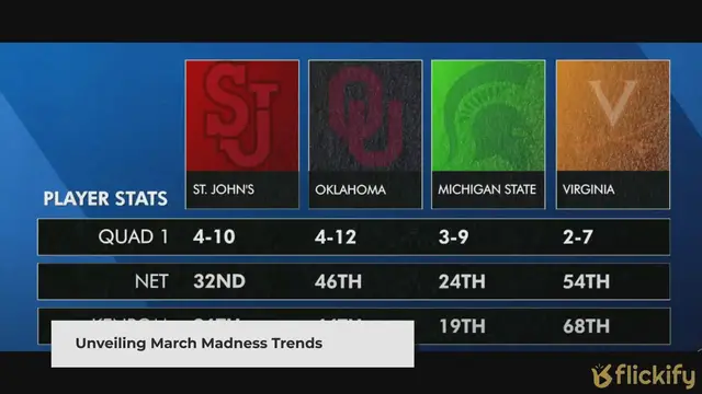 'Video thumbnail for 2024 March Madness Bracket Facts: Unveiling the Trends and Surprises'