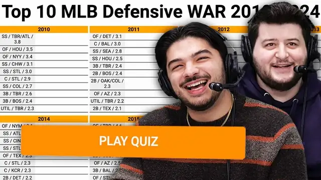 Video thumbnail for Can we name the 150 Best Defenders since 2010? (MLB Sporcle)
