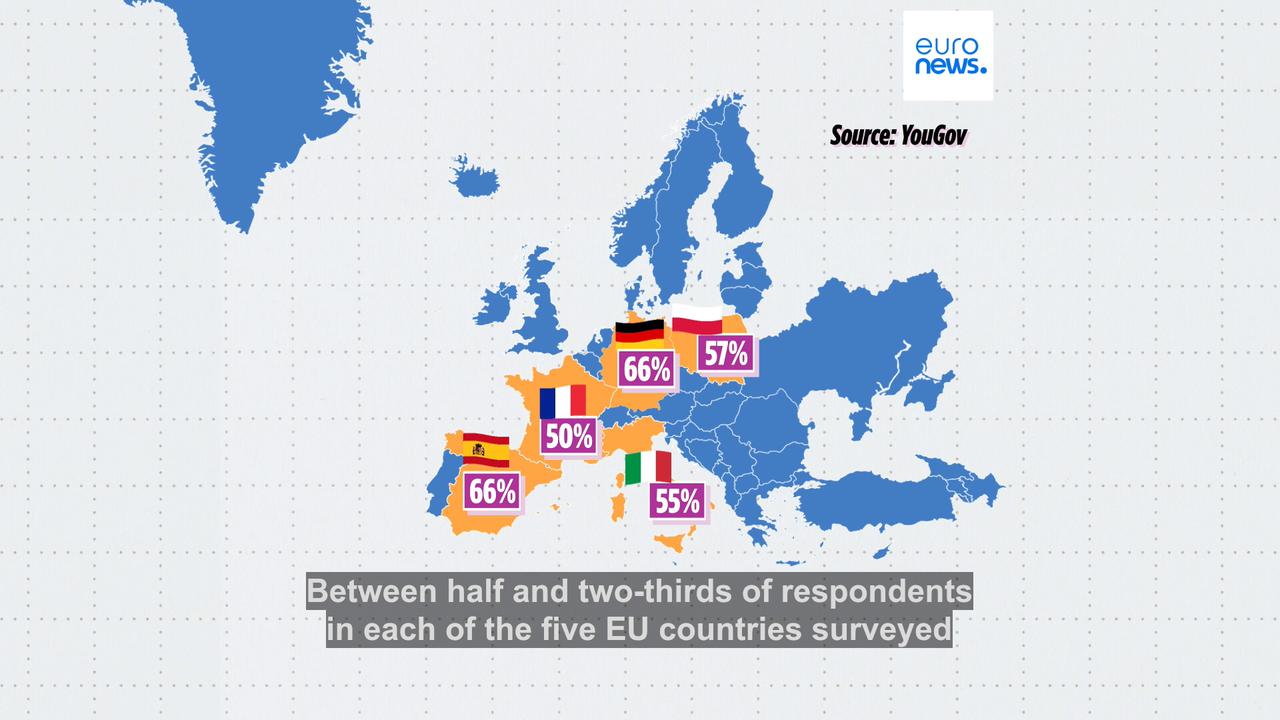 Video thumbnail for Most Europeans don't know what the ECHR does, but do they want to leave it?