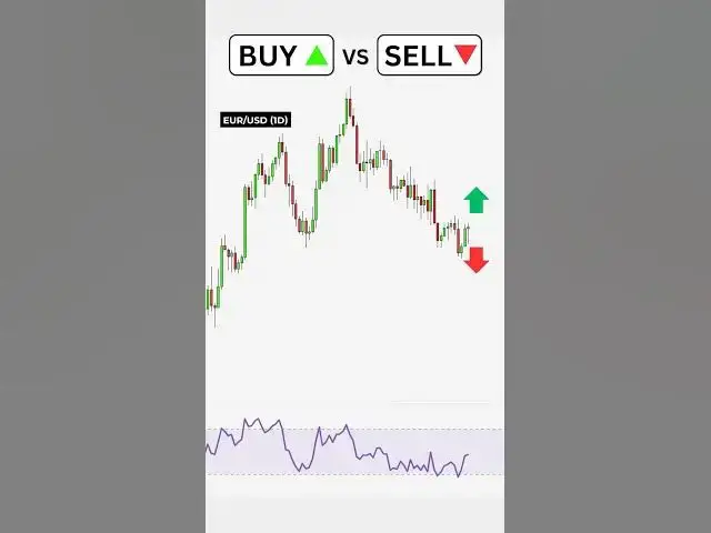 'Video thumbnail for Buy or Sell? RSI Trading Strategy  #forextradingtips #forexsignals #cryptosignals #stockmarketnews'