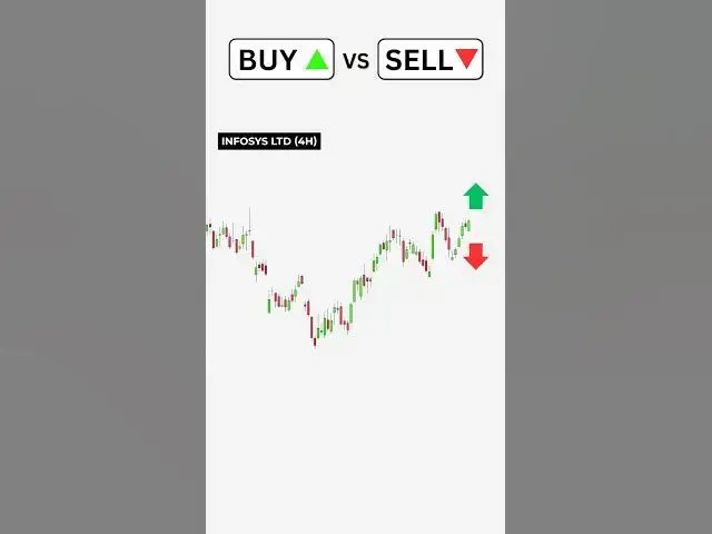 'Video thumbnail for Buy or Sell? Simple Price Action Strategy'