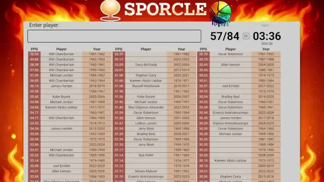 Video thumbnail for Heatcheck: nba sporcle challenge: can he name all 30 ppg scorers?