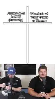 Video thumbnail for WRESTLING GUESSING BRACKET 22