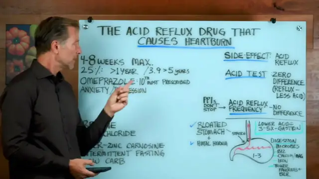 Video thumbnail for Your Body After Years of Acid Reflux Pills (It Gets Worse)(720P HD)