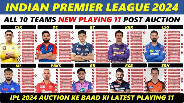 Video thumbnail for IPL 2024 New Best Playing 11 for All 10 Teams Post Auction
