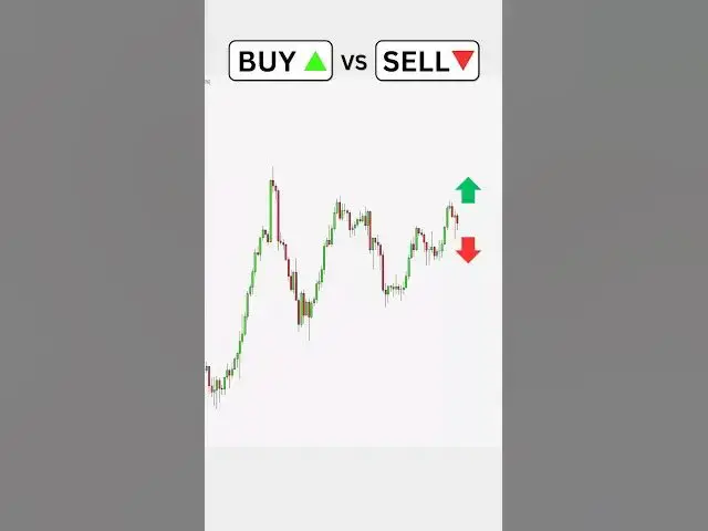 'Video thumbnail for Buy or Sell? RSI Trading Strategy  #forextradingtips #forexsignals #cryptosignals #stockmarketnews'