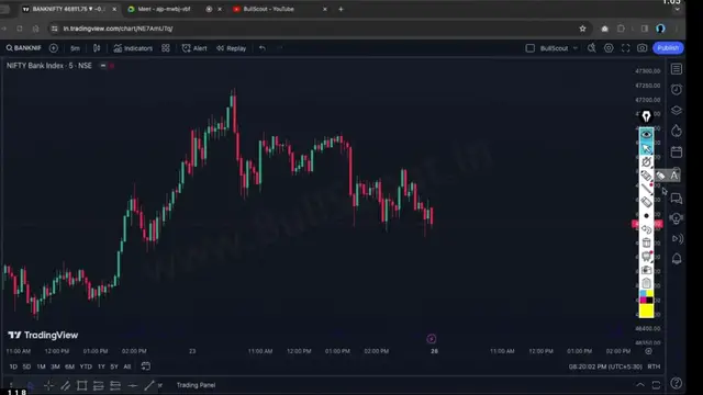 Video thumbnail for Chapter 2. Setting Up the Chart