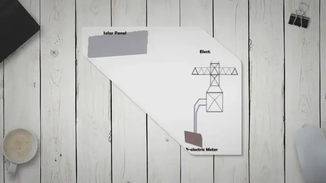 Video thumbnail for Harnessing the Sun: Exploring Solar Energy's Definition, Benefits, Disadvantages, and Leading Companies