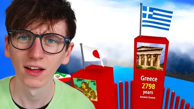 Video thumbnail for World's OLDEST Countries