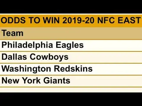 'Video thumbnail for Lord Brunson: eagles favorites? vegas & duke johnson nfl analysis'