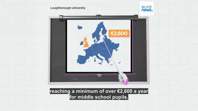 'Video thumbnail for Watch the video - School costs are rising faster than inflation: Which countries pay the most?'