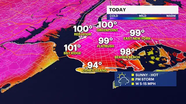 Video thumbnail for HEAT ALERT: Highs once again climb to triple digits for the 4th, spotty storms could interrupt outdoor plans