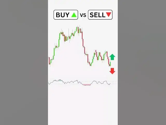 'Video thumbnail for Buy or Sell? Forex trading for beginners #forextradingtips #forexsignals #cryptosignals #stockmarket'