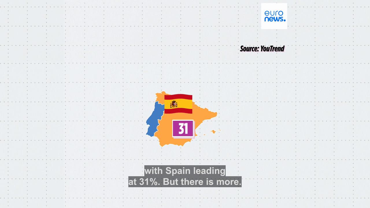 Video thumbnail for One in five Europeans sees the US as a 'threat': Is public opinion turning to China?