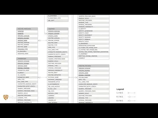 'Video thumbnail for C BBDD 2 9 INFORMATION SCHEMA'