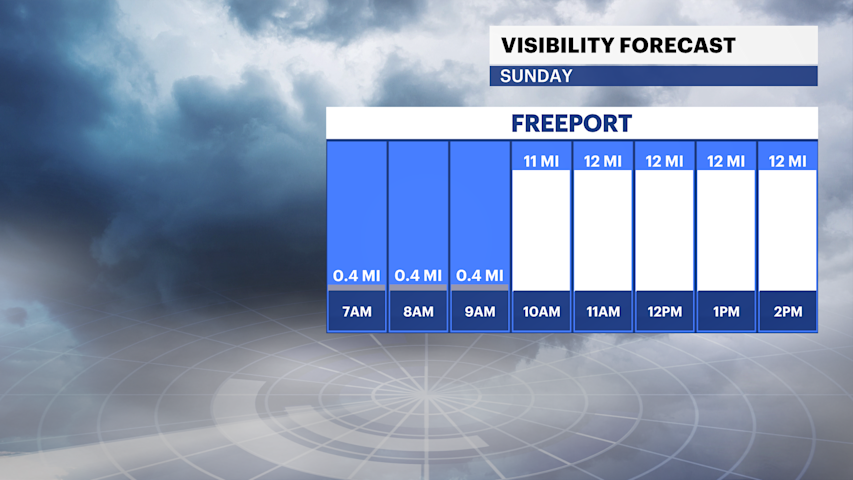 Video thumbnail for Long Island Forecast: Mild with peeks of sun this afternoon