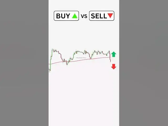 'Video thumbnail for Buy or Sell? Forex trading for beginners  #forextradingtips #forexsignals #cryptosignals'