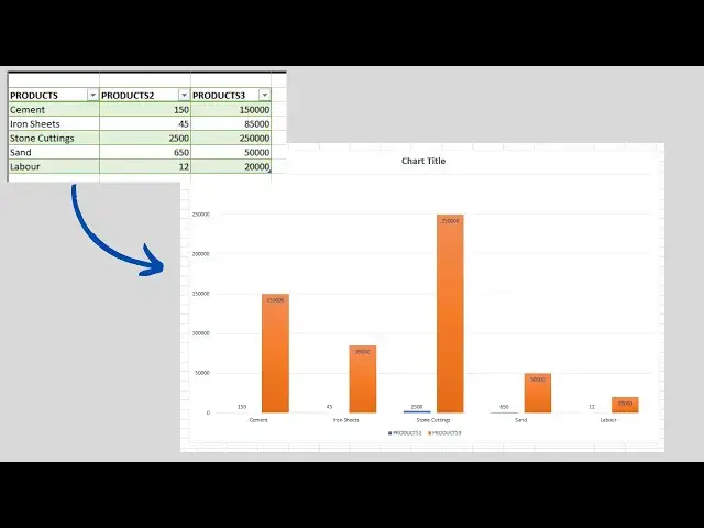 'Video thumbnail for How To Convert Table Information To Bar Graph In Excel | Excel Tutorial'