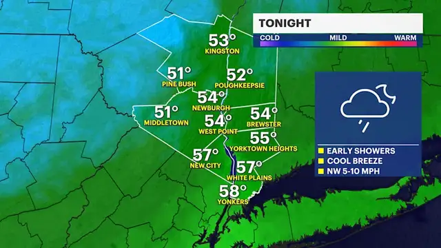 Video thumbnail for Fall feel returns to the Hudson Valley with a few showers tonight