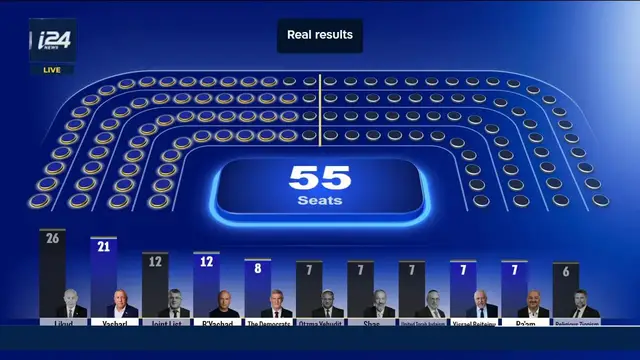 Video thumbnail for Could soldiers' votes change the Israeli election results?