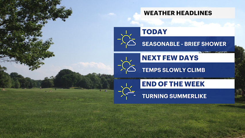 Video thumbnail for Comfortable today before summer heat surges into The Bronx by the end of the week