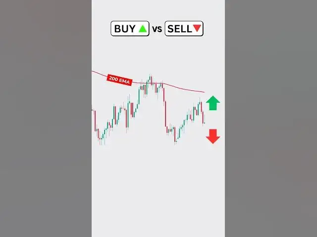 Video thumbnail for Buy or Sell?  #forexsignals