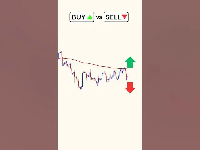 Video thumbnail for Buy or Sell  #trading #forex #crypto