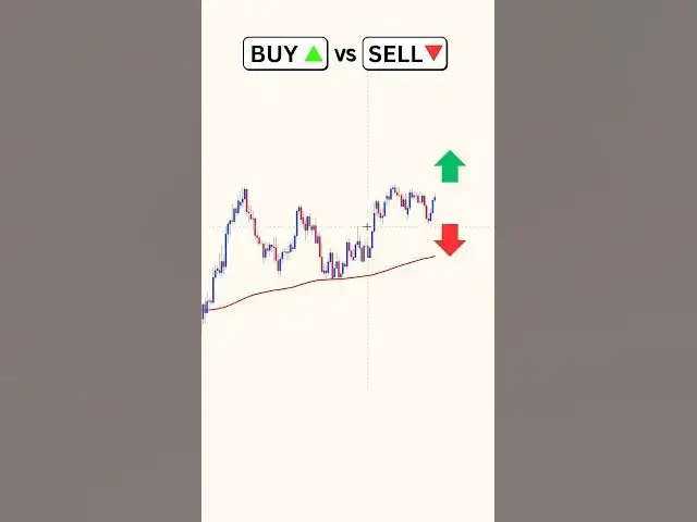 Video thumbnail for Buy or Sell - Moving Average Trading Strategy