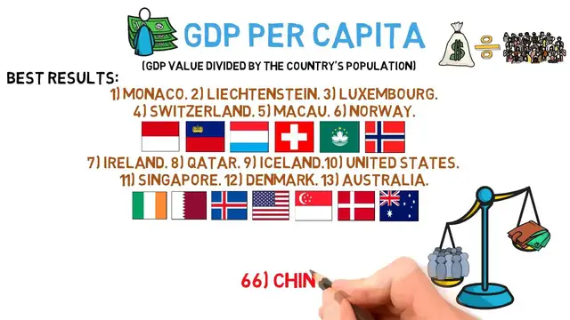 'Video thumbnail for The Richest Countries in the World'