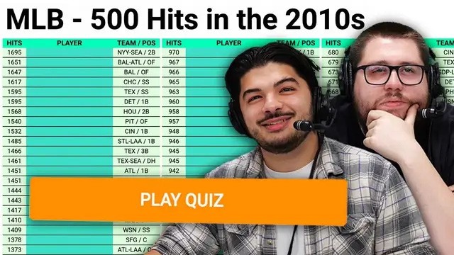 'Video thumbnail for Can we name every player with 500+ hits in the 2010's? (MLB Sporcle)'