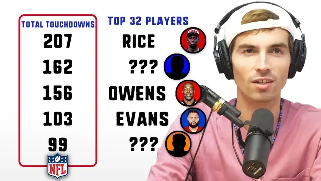 'Video thumbnail for Can We Name The NFL Players With The Most Career Touchdowns?'