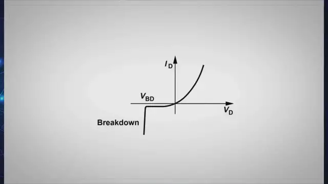 'Video thumbnail for Reverse Breakdown'