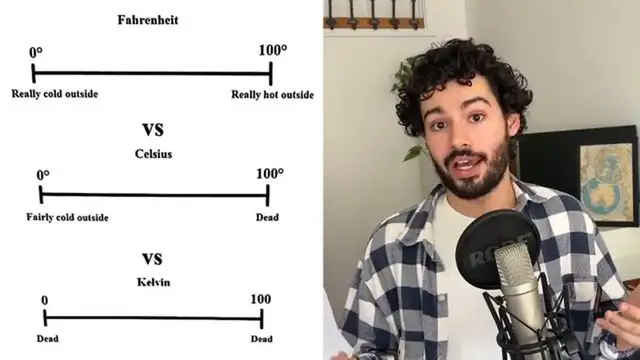 'Video thumbnail for Why The U.S. STILL Doesn't Use The Metric System (Or Celsius)'
