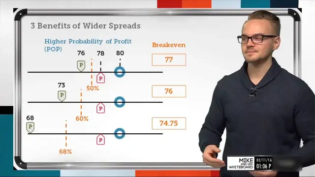 Video thumbnail for Wider Options Spreads and How to Trade Them