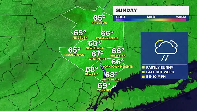 Video thumbnail for Clouds increase today with late-day showers, then a chilly start to the week in the Hudson Valley