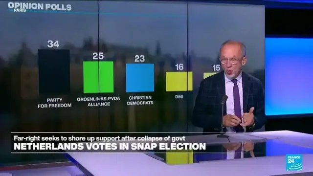 'Video thumbnail for Dutch voters head to polls in election focused on housing and Wilders'