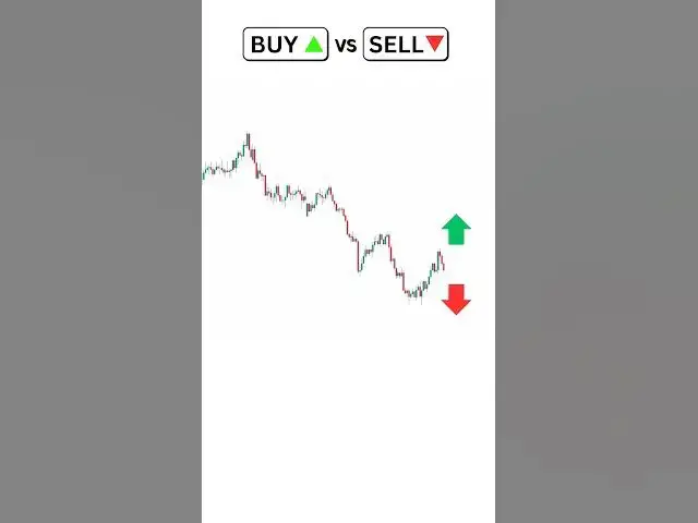 Video thumbnail for Buy or Sell: Channel Trading Strategy